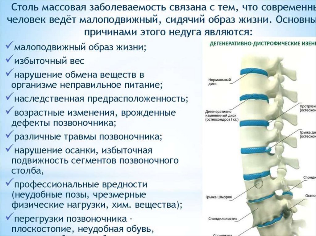 Остеохондроз позвоночника карта вызова скорой медицинской