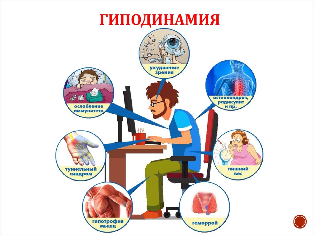 Гиподинамия болезнь современности проект