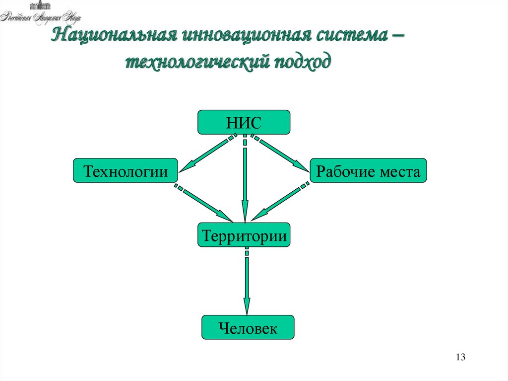 Гуманитарный подход