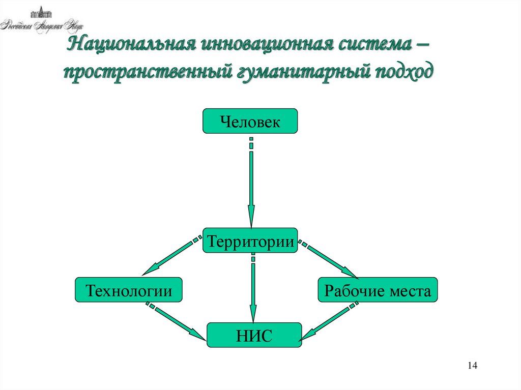 Гуманитарный подход