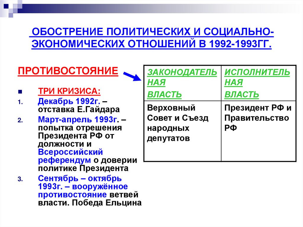 ОБОСТРЕНИЕ ПОЛИТИЧЕСКИХ И СОЦИАЛЬНО-ЭКОНОМИЧЕСКИХ ОТНОШЕНИЙ В 1992-1993ГГ.