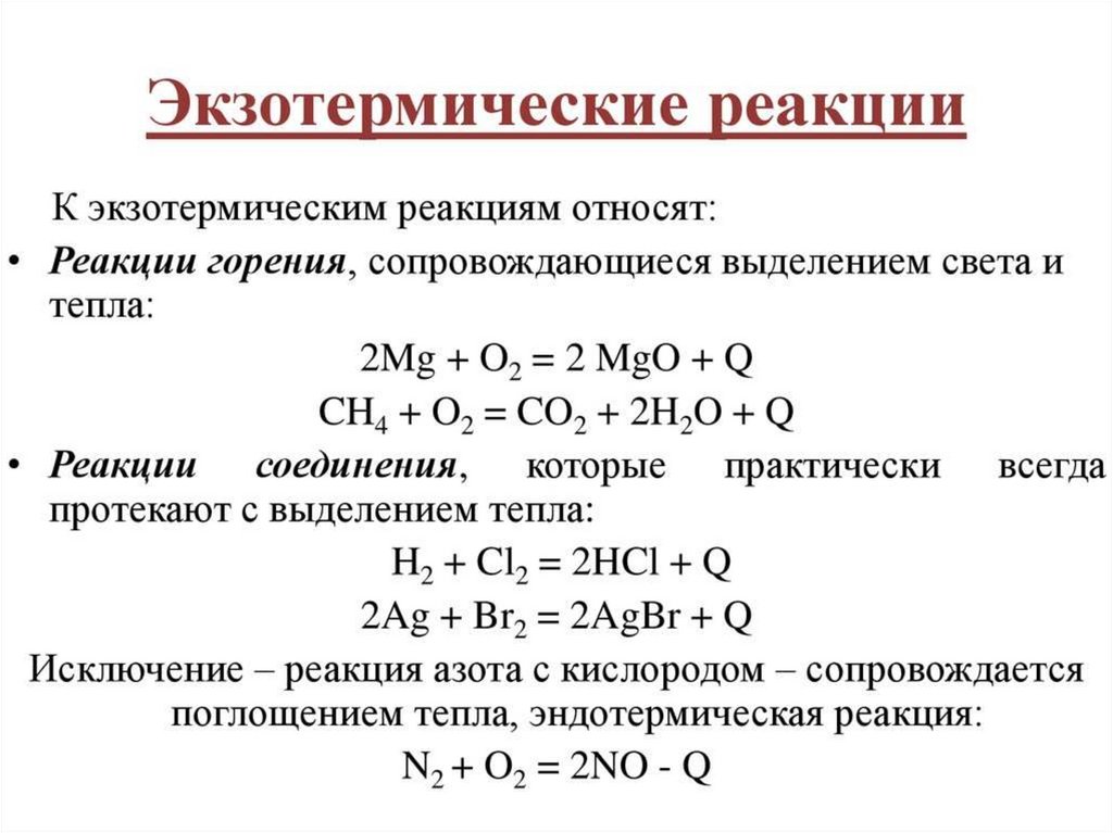 Схема образования иодоводорода