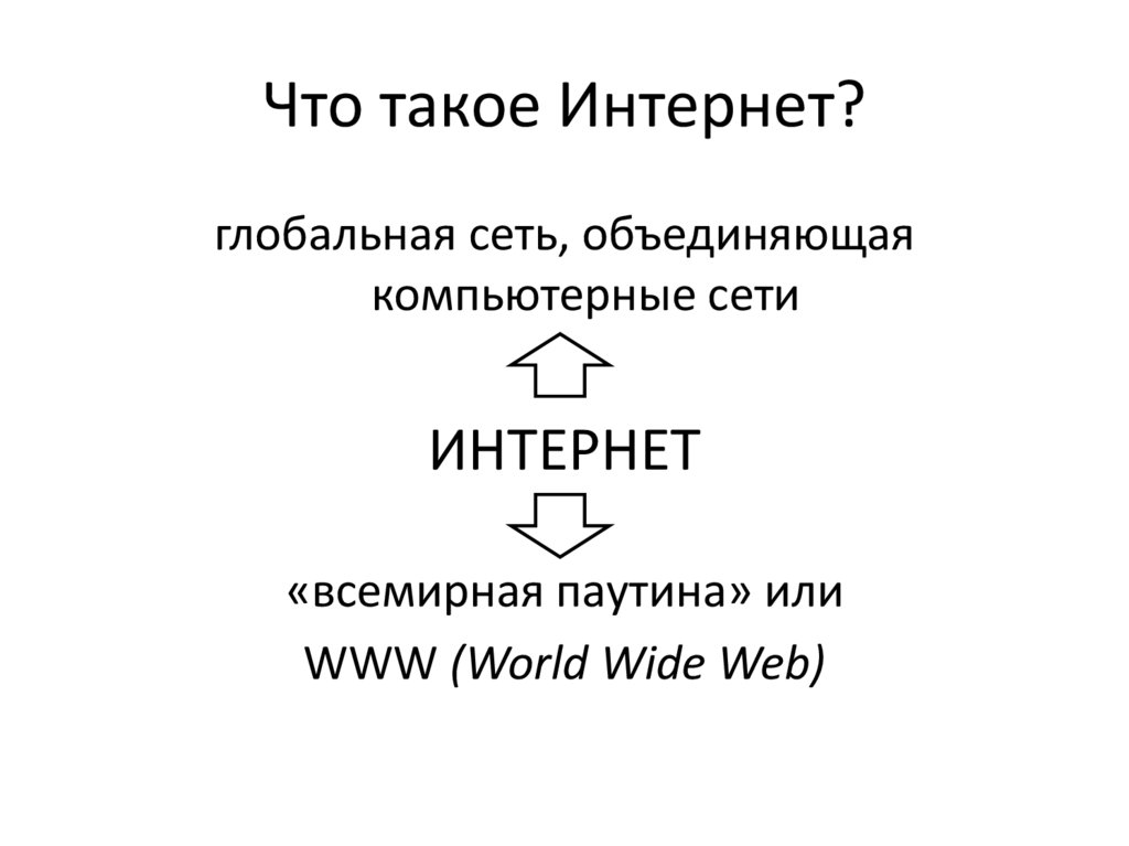 Терминология HTML - презентация онлайн