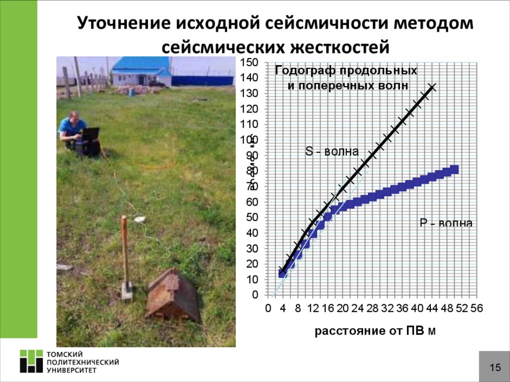 Сп 97 инженерные изыскания