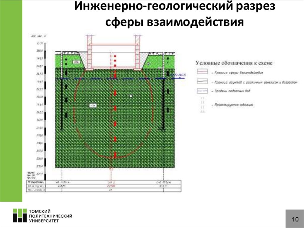 Проект геологического изучения участка недр