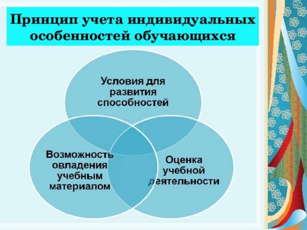 Учету индивидуальных особенностей детей. Учет возрастных и индивидуальных особенностей учащихся:. Принцип учета индивидуальных особенностей учащихся. Принцип учета возрастных и индивидуальных особенностей учащихся. Принцип учета возрастных и индивидуальных особенностей в педагогике.