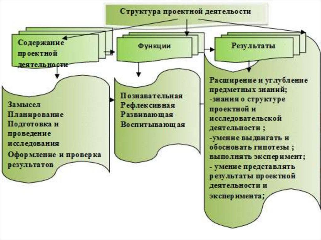 Презентация творческой работы учащихся