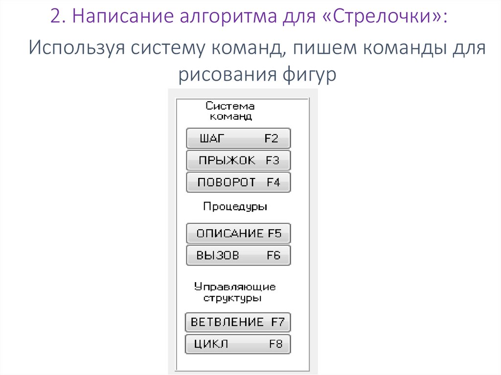 Система команд исполнителя ластик имеет вид. Ски система команд исполнителя это. Система команд стрелочки. Грис стрелочка презентация. Грис стрелочка задания.