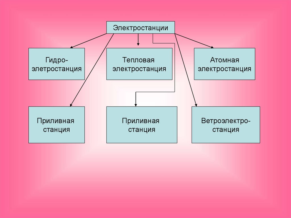 Презентация на тему электрический ток