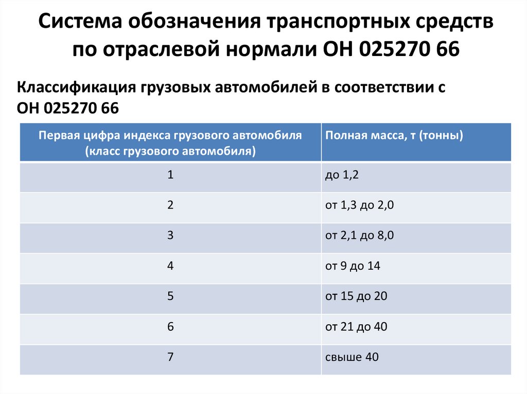 Общее устройство транспортных средств категории в презентация