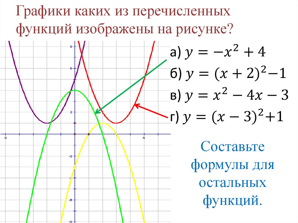 Электронная функция график
