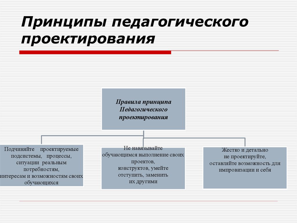 Проектирование педагогического взаимодействия