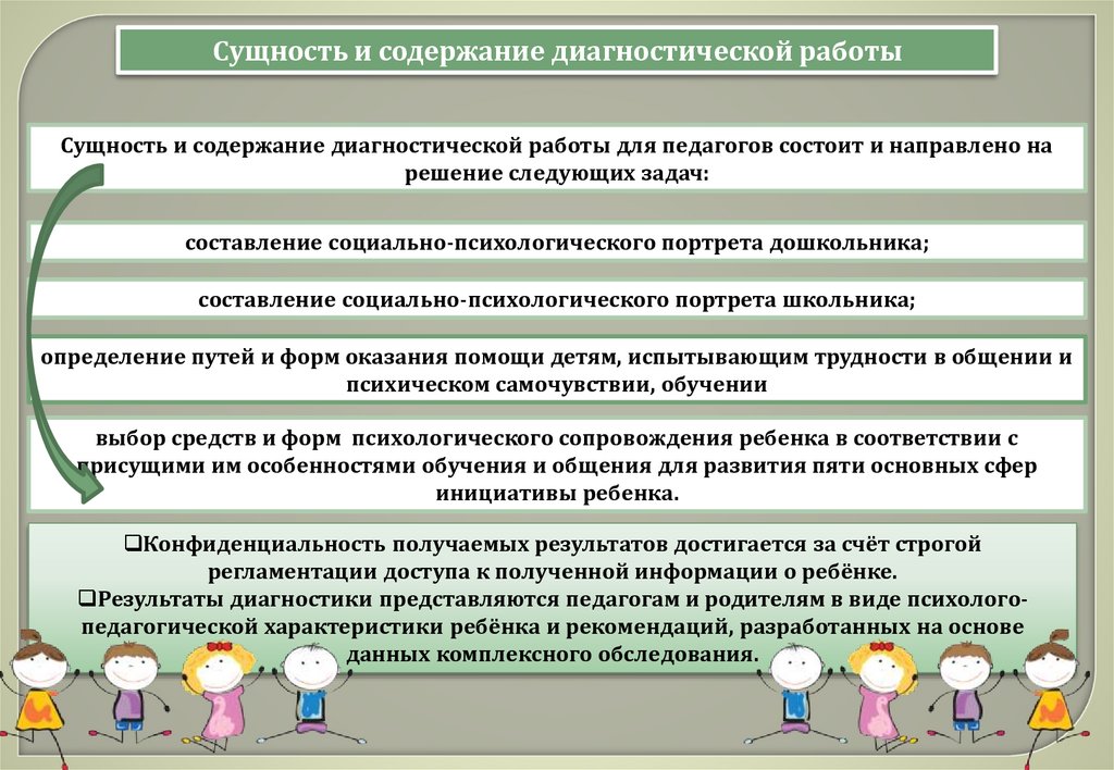 Различные категории обучающиеся. Технологий адресной помощи различным категориям обучающихся. Эффективность работы по приобщению детей к культуре безопасности.