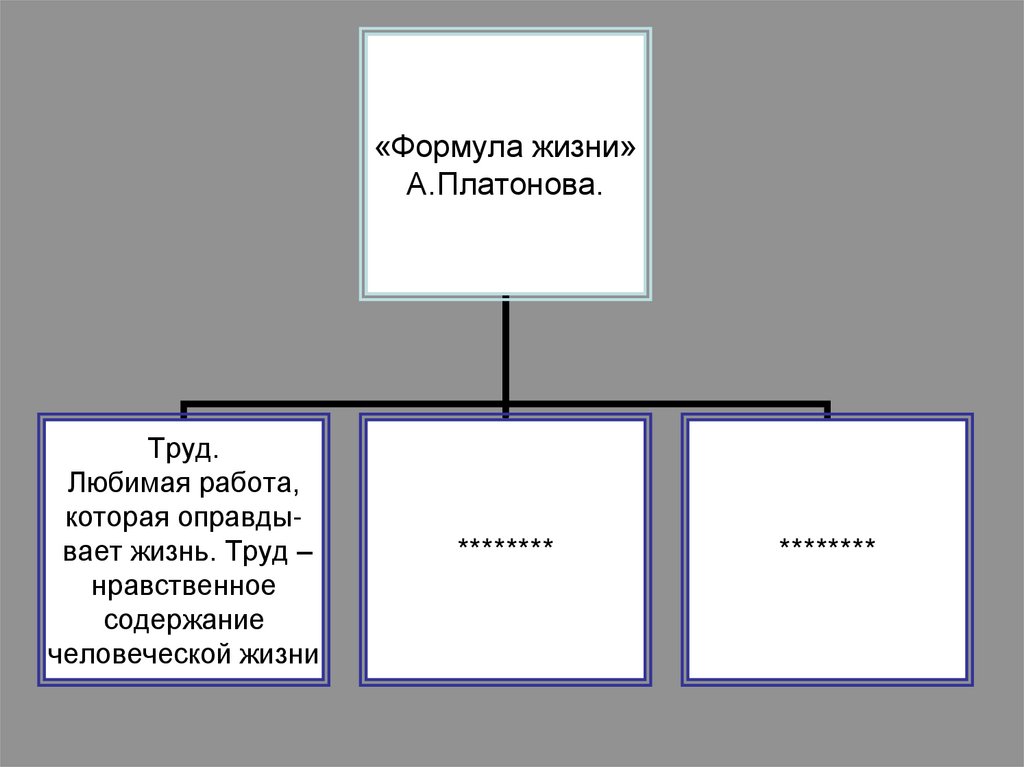 План по главам в прекрасном и яростном мире платонов по главам