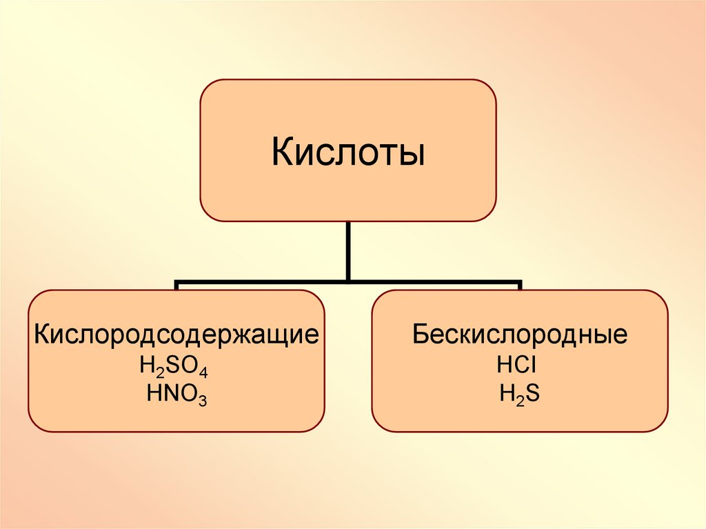 Количество неорганических соединений