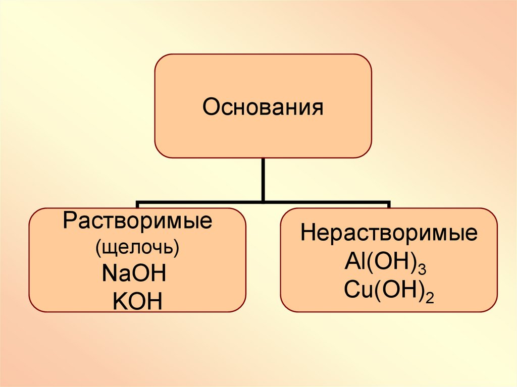 Основными неорганическими соединениями костей