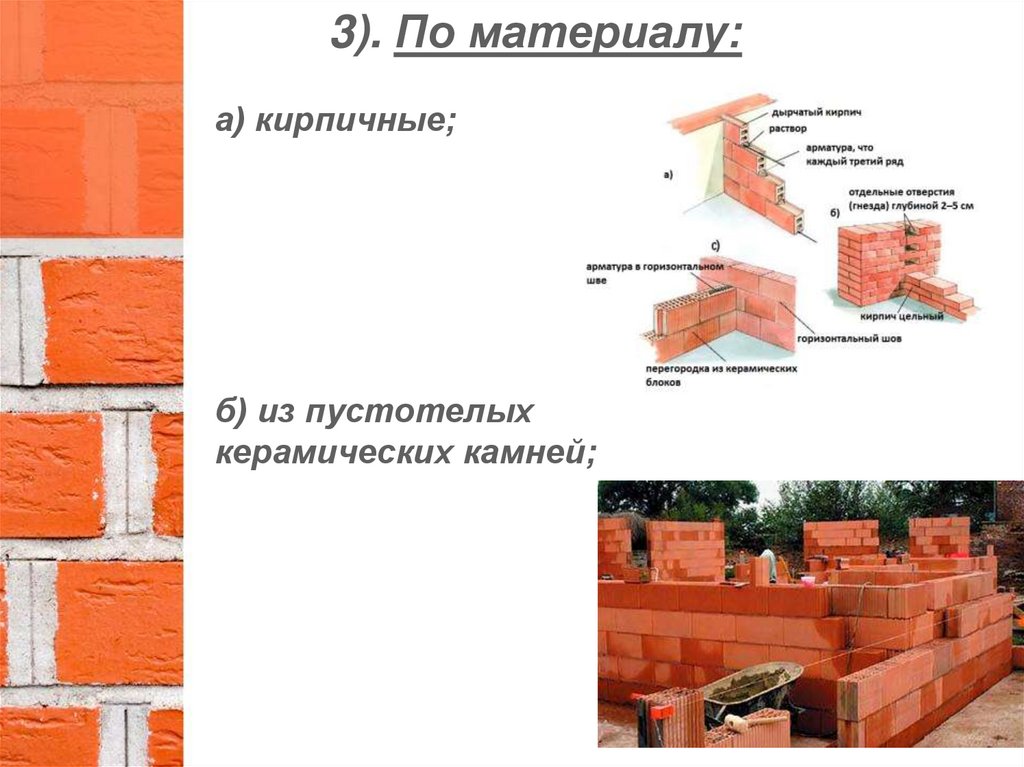 Конструктивные элементы зданий и сооружений. Перегородки: назначение .