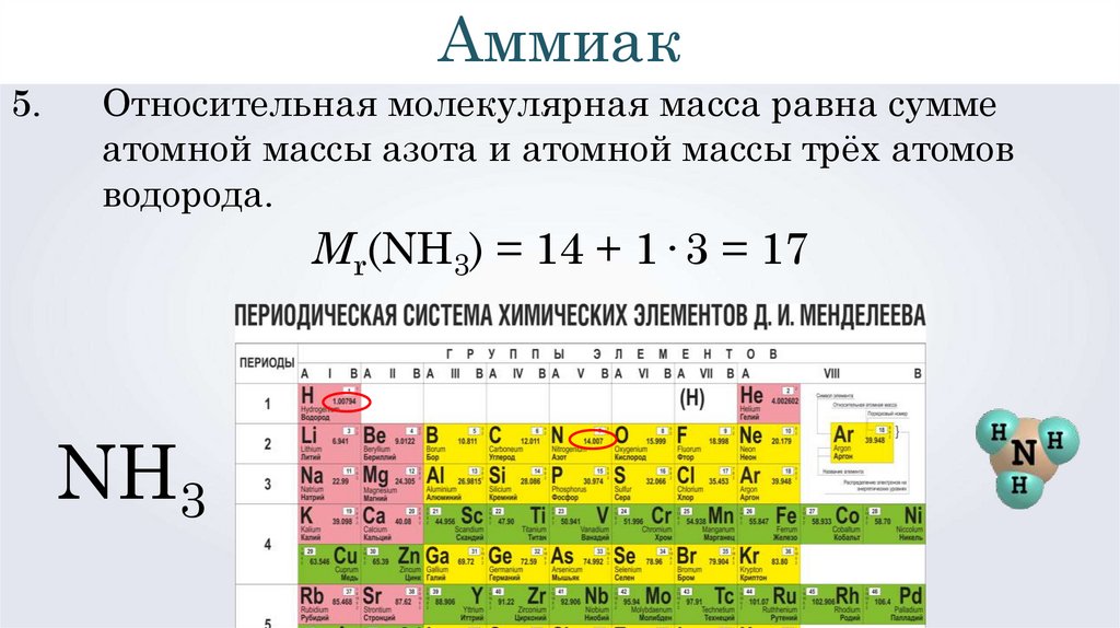 Масса атома аргона