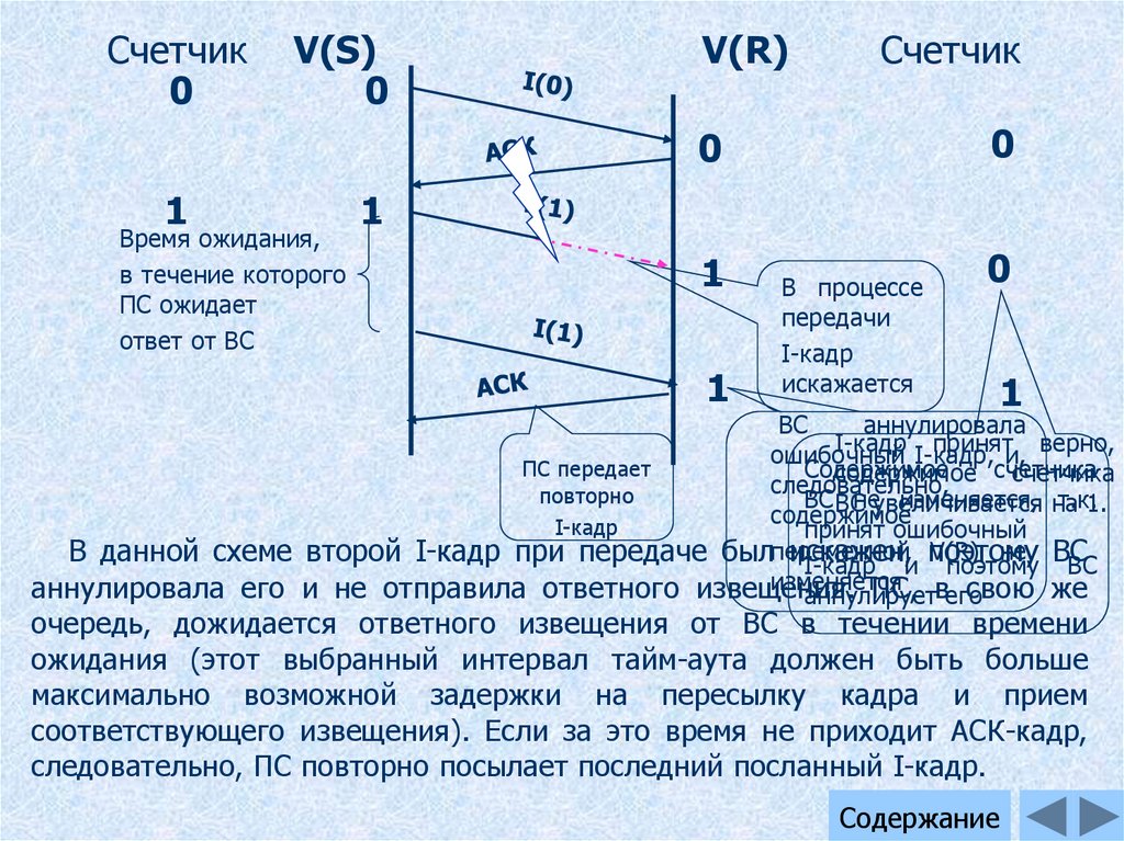 X 25 презентация