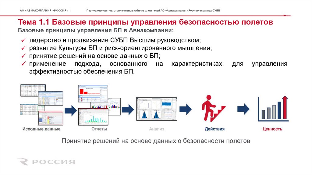 Периодическая подготовка охранников. Система управления безопасностью полетов. Показатели SPI СУБП виды.