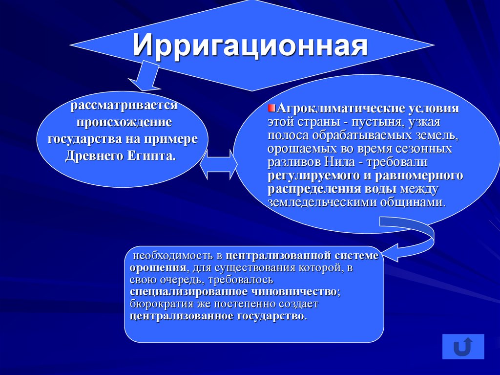 Институтом политической системы призванным оказывать