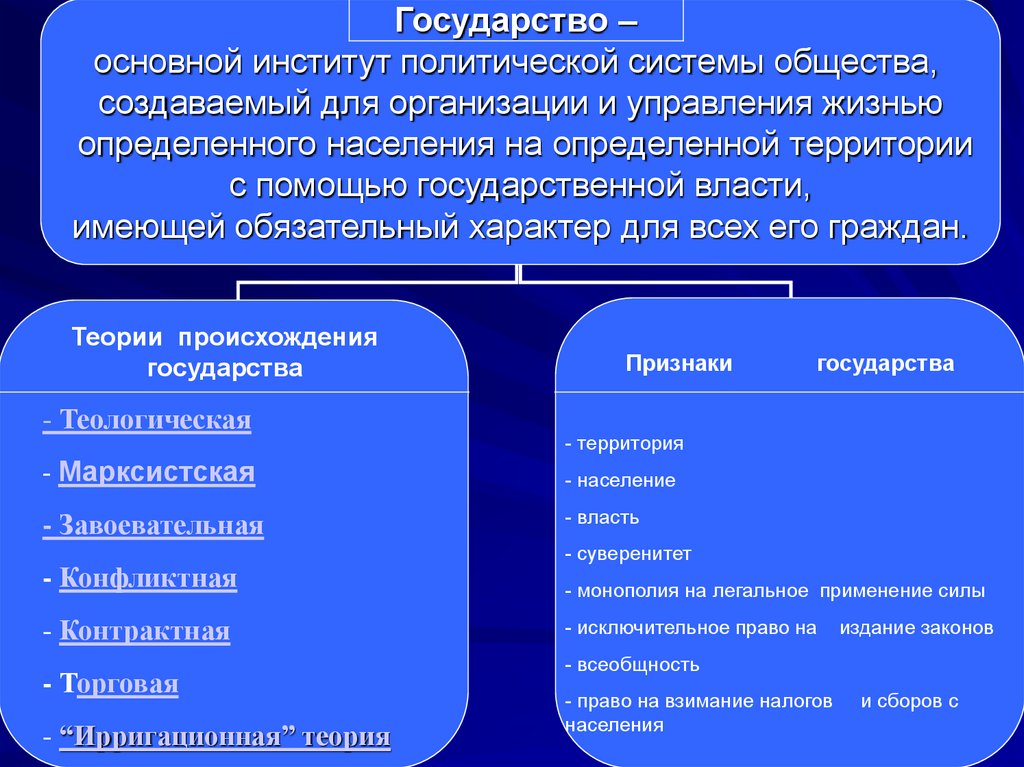 Политическим институтам общества относятся. Функции института государства.