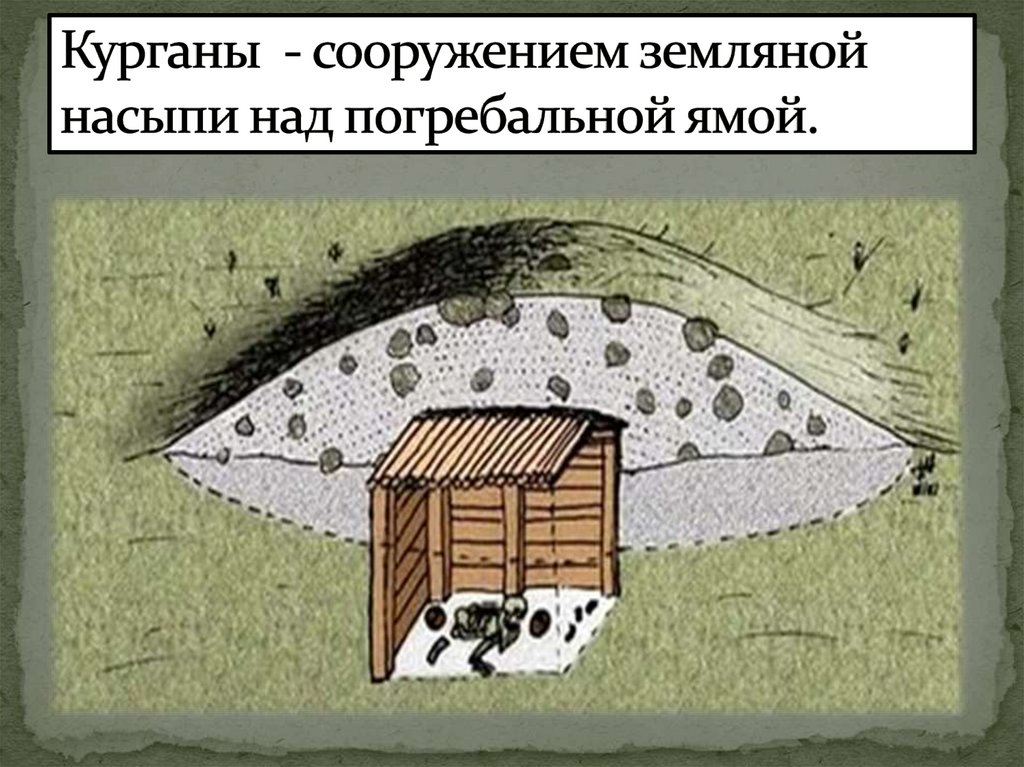 Курганы  - сооружением земляной насыпи над погребальной ямой.