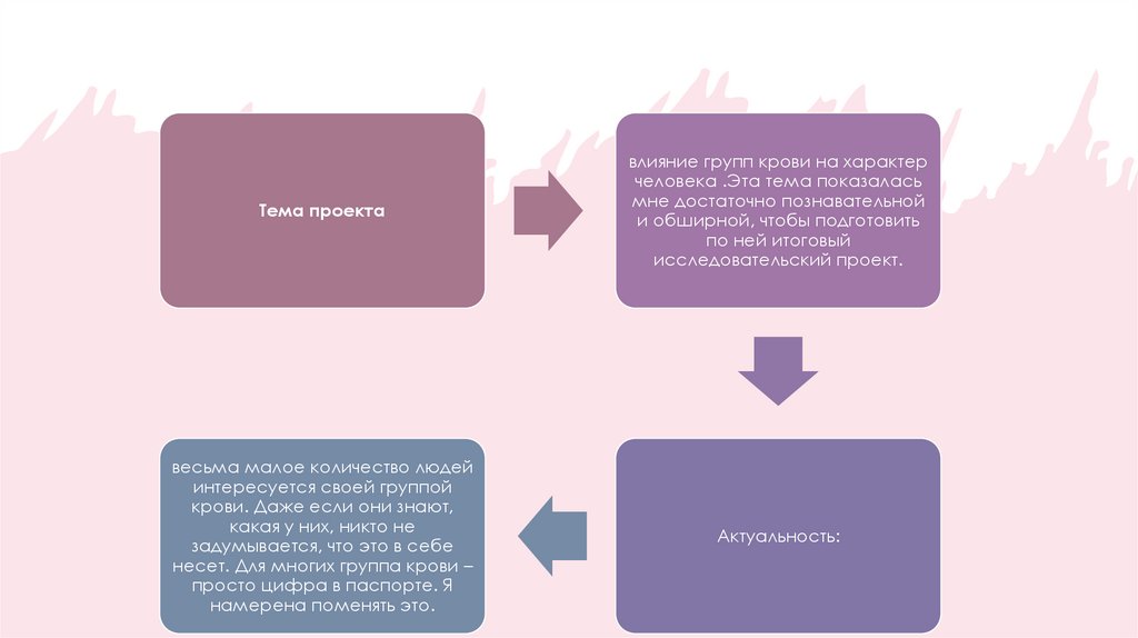 Группа исследование