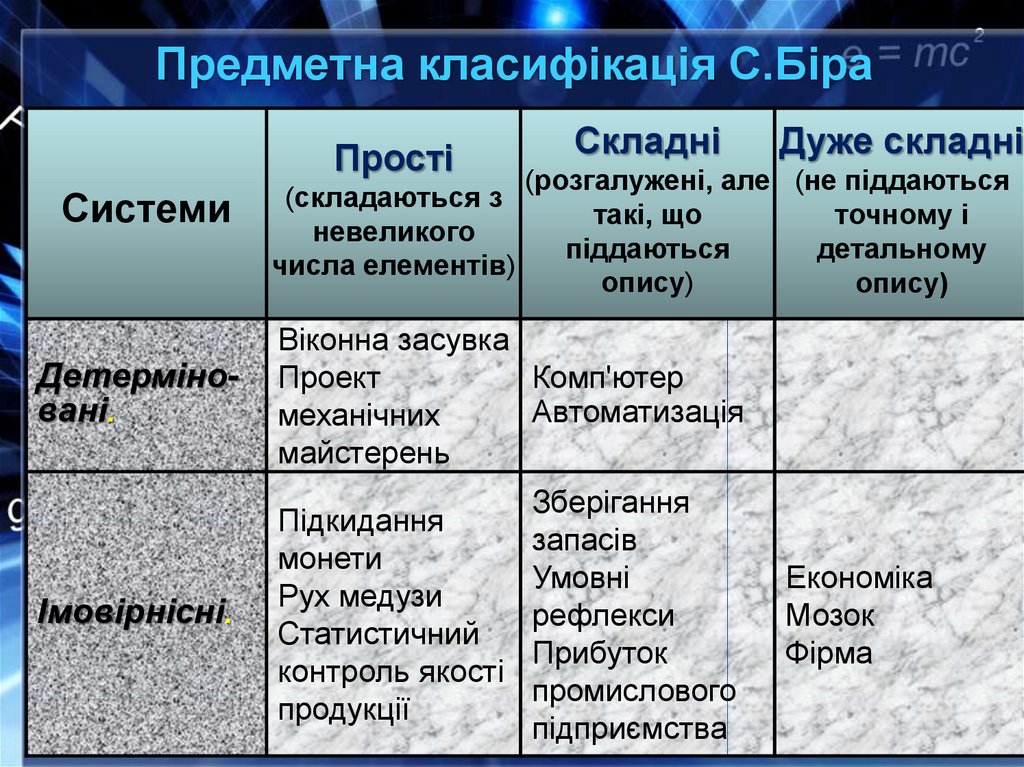 Предметна класифікація С.Біра