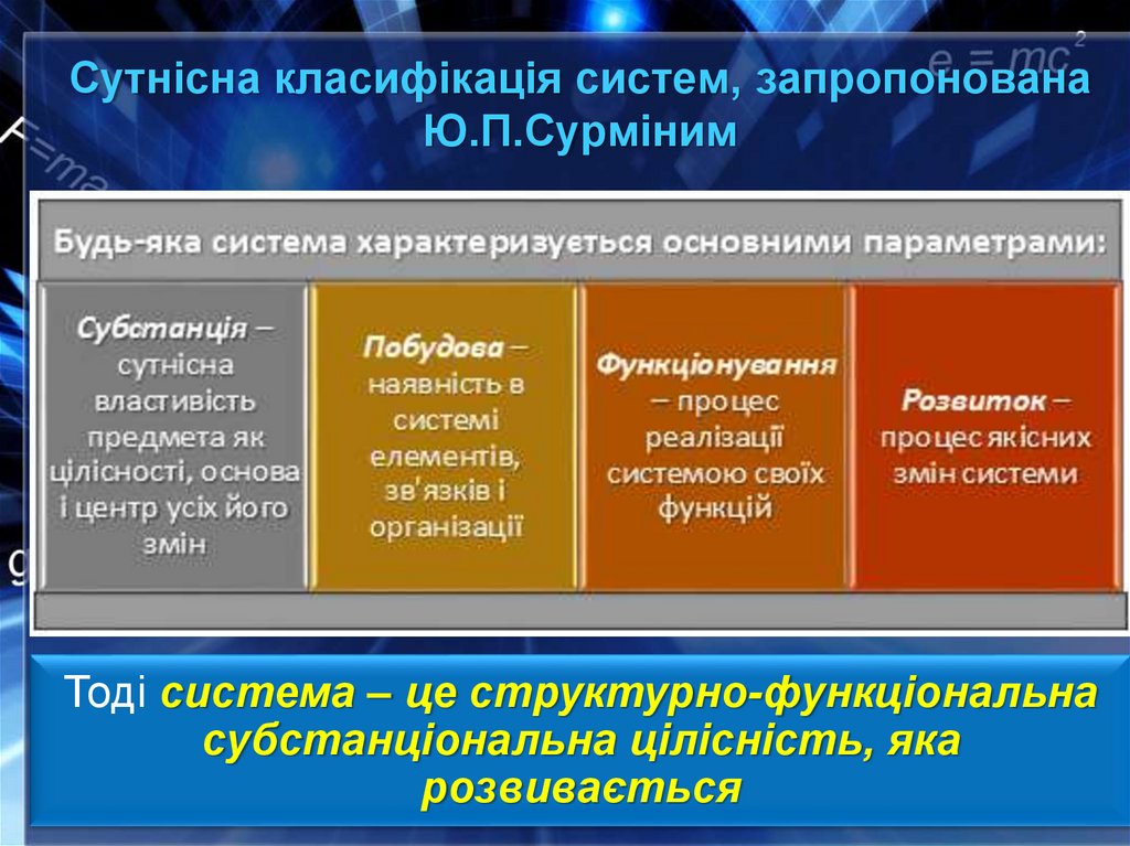 Сутнісна класифікація систем, запропонована Ю.П.Сурміним