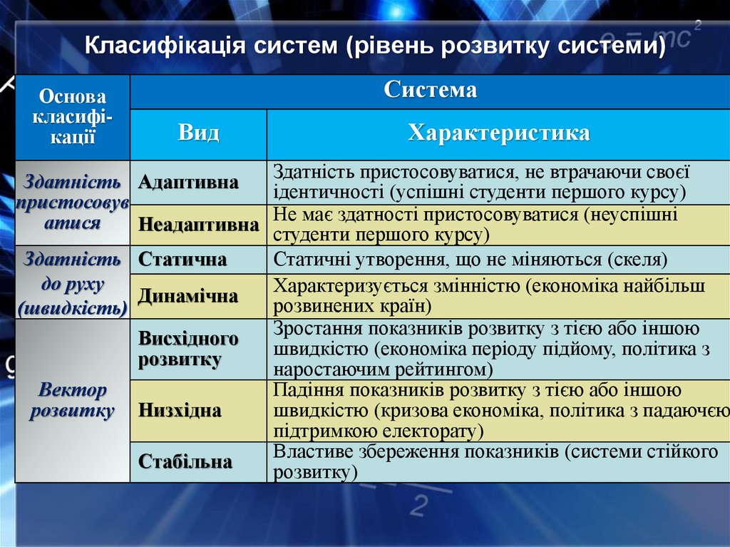 Класифікація систем (рівень розвитку системи)