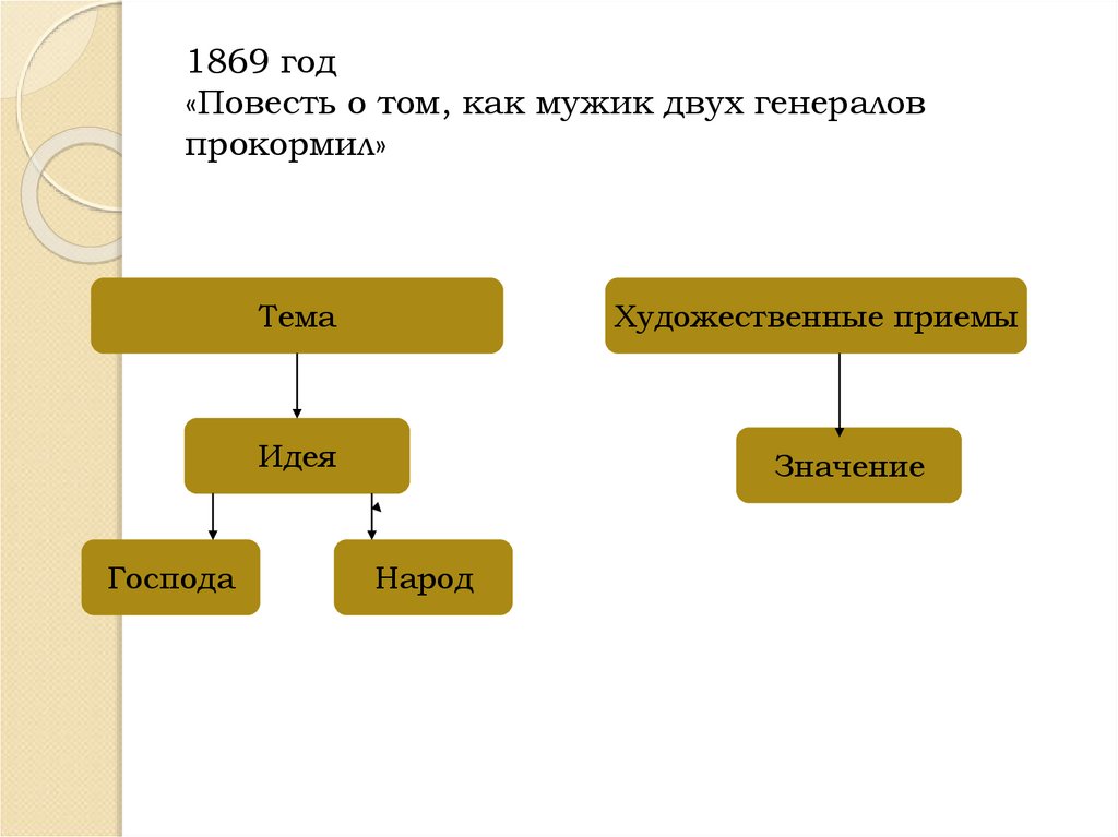 Цитатный план как один мужик двух генералов прокормил