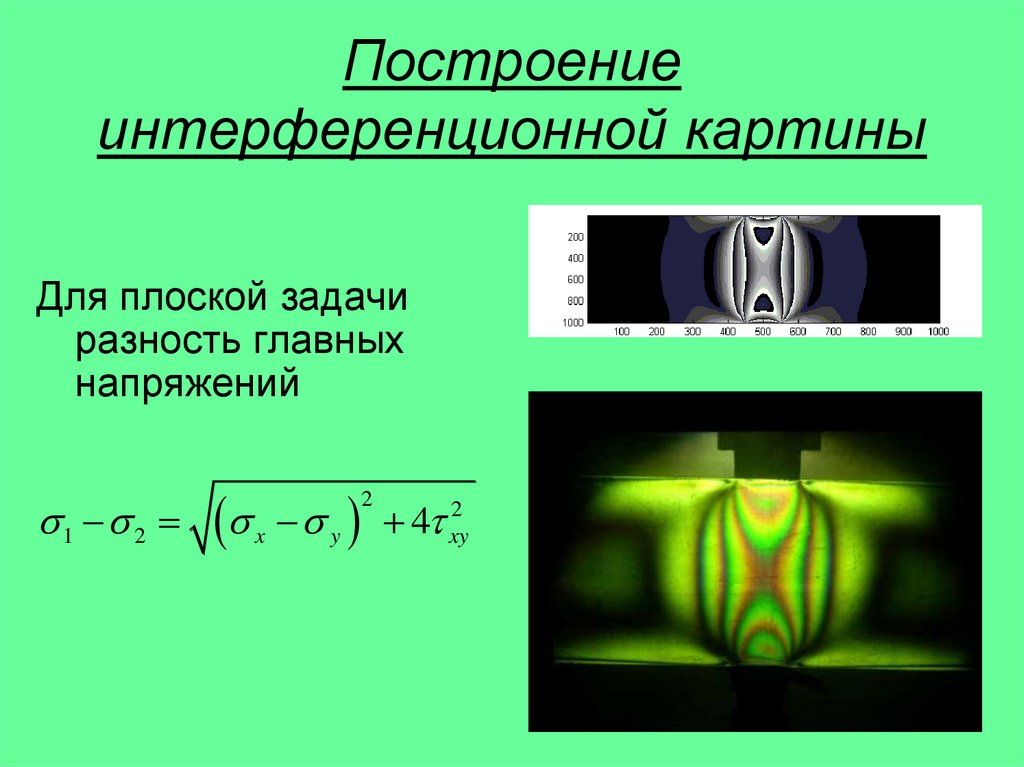 Протяженность интерференционной картины формула