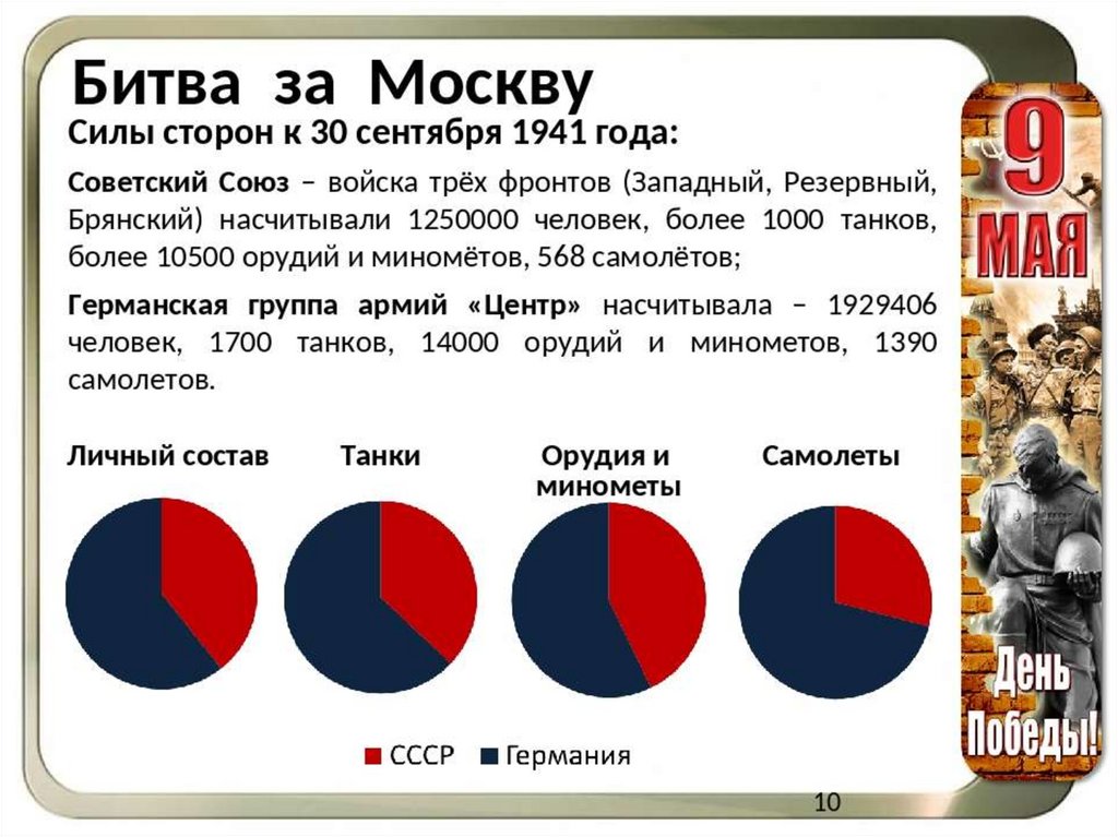 Соотношение сил и планы сторон накануне великой отечественной войны