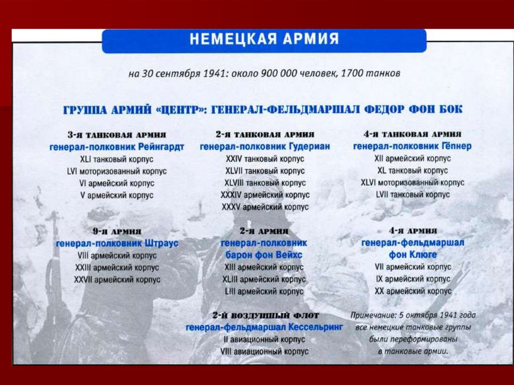 Группа армий центр. Соотношение сил в битве под Москвой 1941-1942. Битва за Москву соотношение сил. Соотношение сил под Москвой 1941.