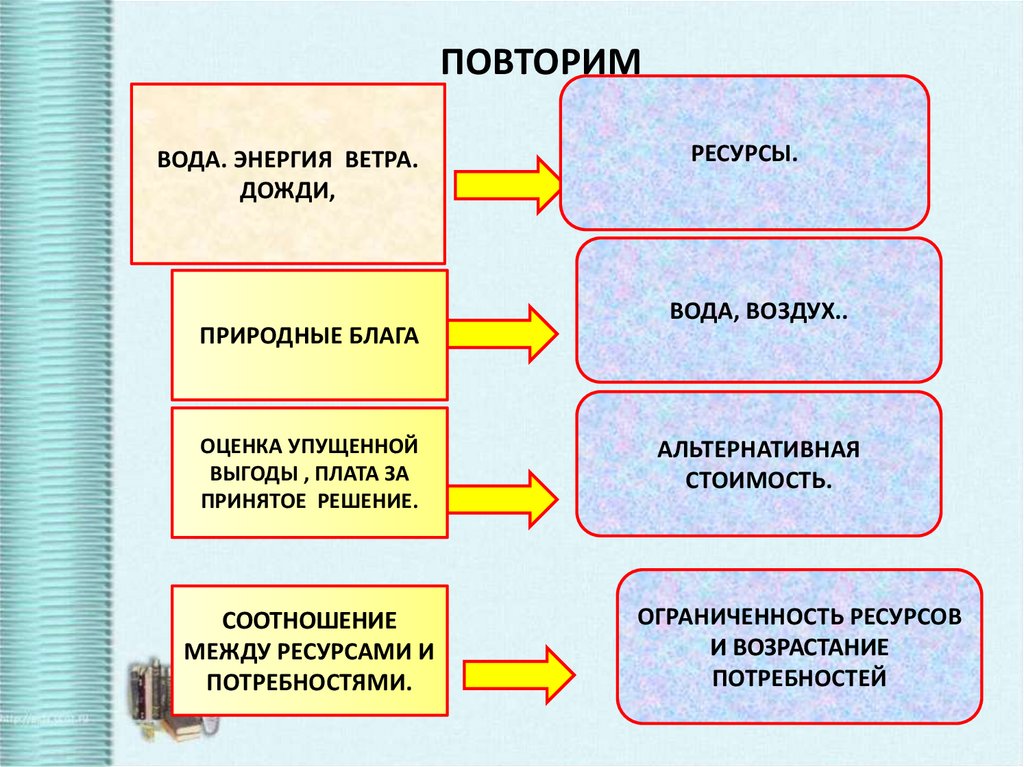 Один из главных вопросов экономики где производить