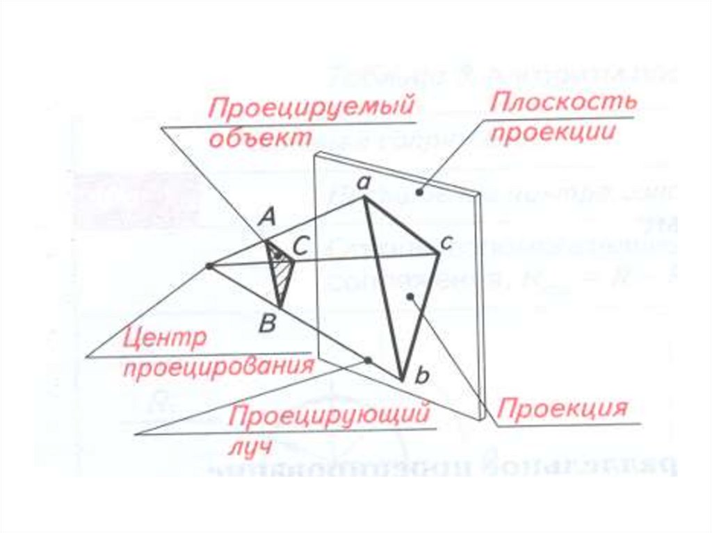 Проецировать. Объект на плоскости. Проецирование шаблон к презентации. Проекция в коммуникации это. Что такое «феномен проекции»?.