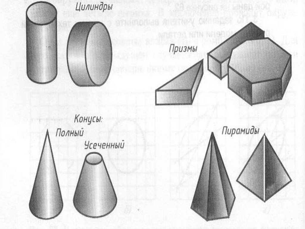 От плоского изображения к объемному. От плоского изображения к объемному макету. От плоскостного к объемному макету. Призма цилиндр конус. Объект и пространство от плоскостного изображения к объемному макету.