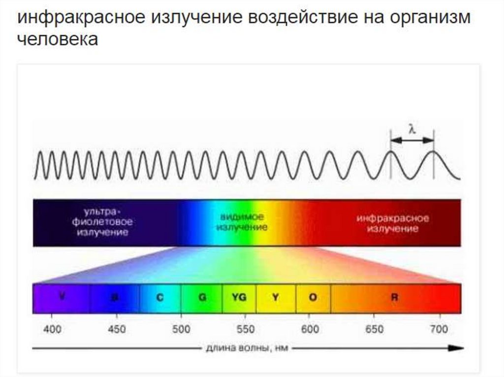 Видимый свет излучение диапазон частот. Диапазон спектра УФ излучения. Спектр излучения видимого света. Спектр света длины волн. Длина волны спектра света.