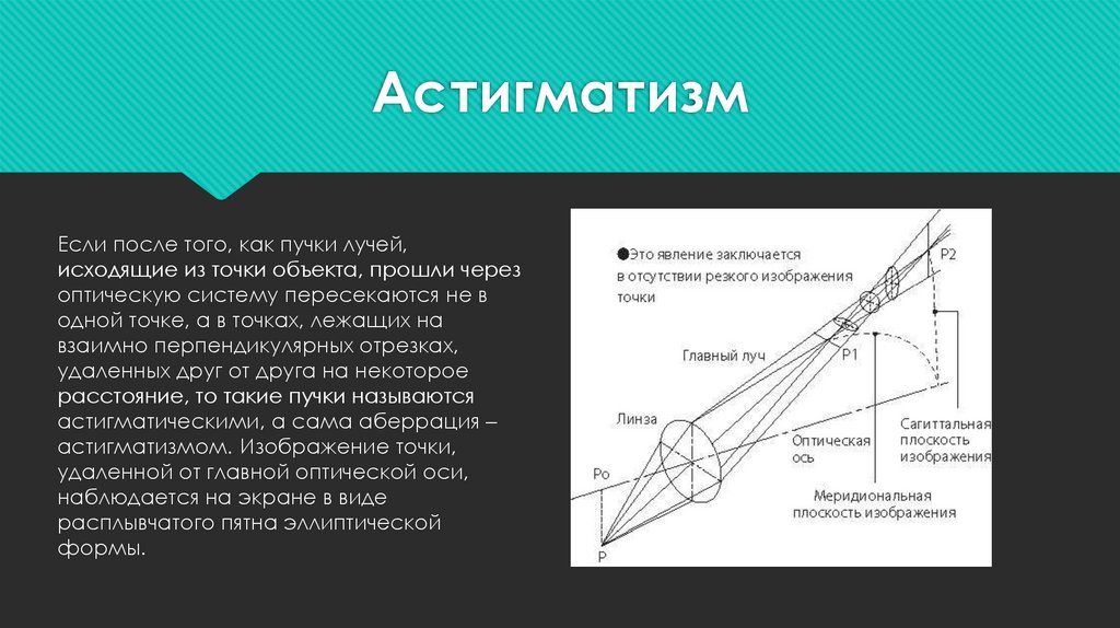 Изображение называется действительным