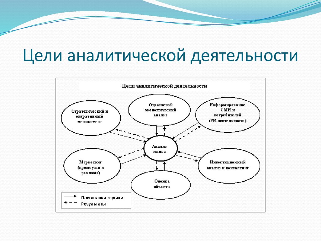 Информационно-аналитическое обеспечение функционирования рынка недвижимости  в Республике Дагестан - презентация онлайн