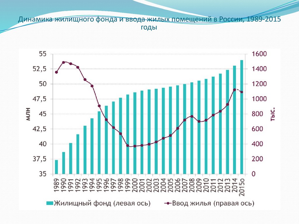 Информационно-аналитическое обеспечение функционирования рынка недвижимости  в Республике Дагестан - презентация онлайн