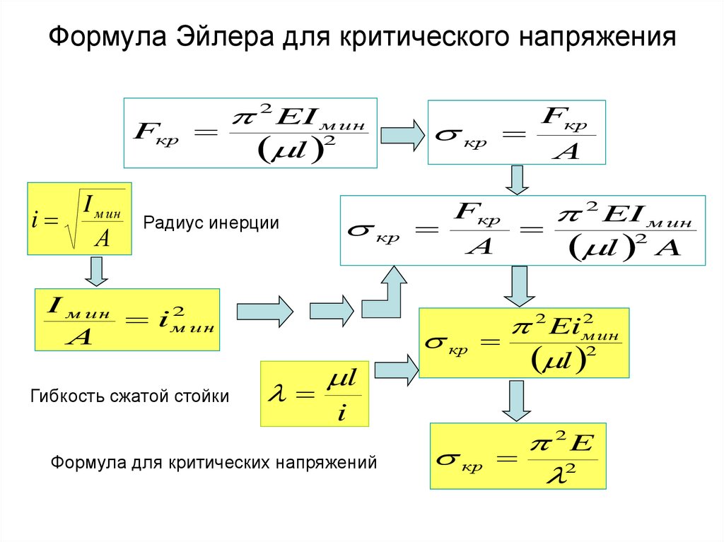 Формула материала. Формула Эйлера критическое напряжение сжатых. Гибкость стержня. Пределы применимости формулы Эйлера. Пределы приложение формулы Эйлера для Центрально-сжатых стержней. Формула Ясинского для расчета критического напряжения.