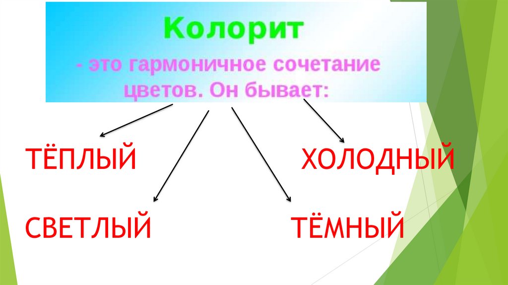 Что такое колорит технология 1 класс презентация