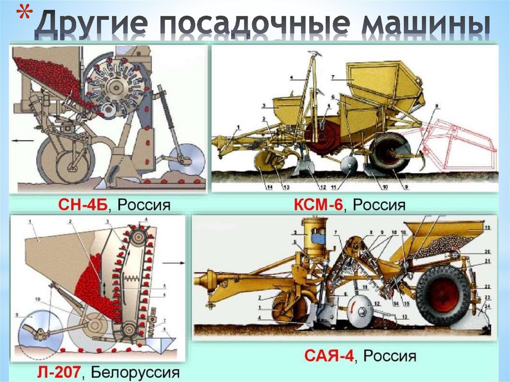 Презентация на тему посевные машины