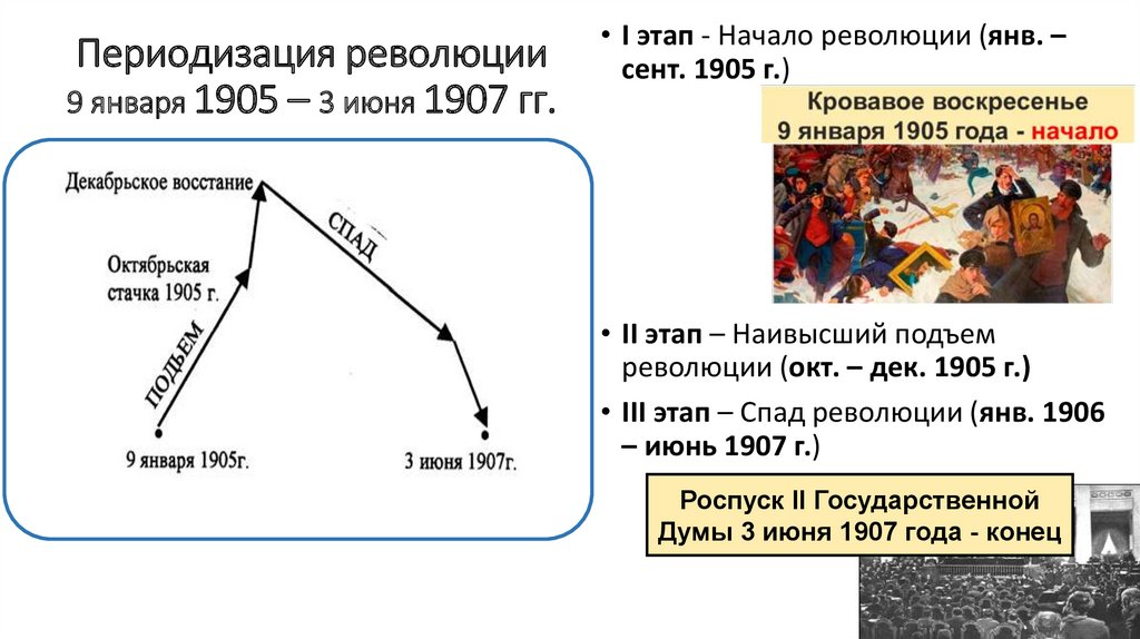 Урок первая российская революция 1905 1907