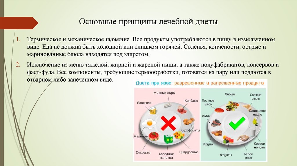 Диета с механическим и химическим щажением