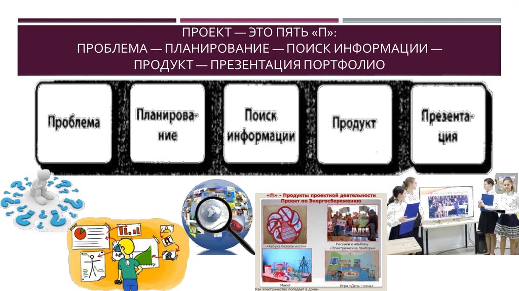 Укажите 5 п. Проект это пять п. Планирование поиска информации. 5п презентация. Пункты презентации проекта.