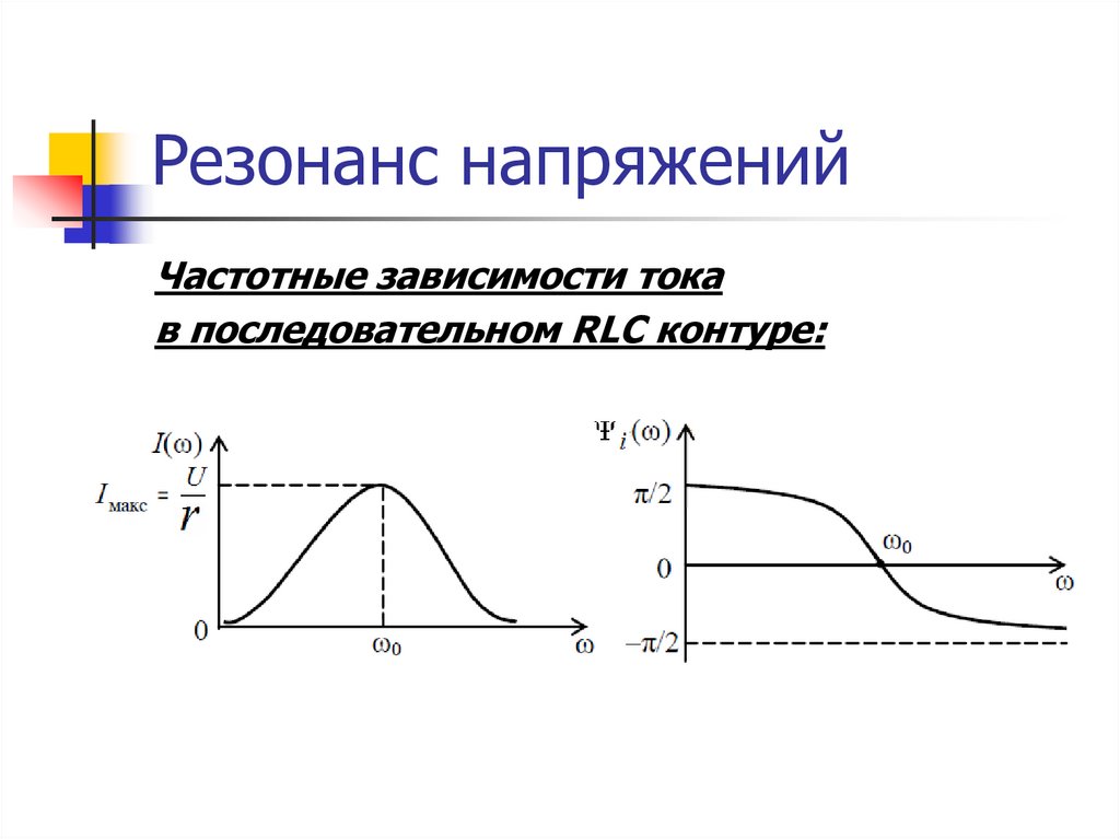 Диаграмма резонанса напряжений