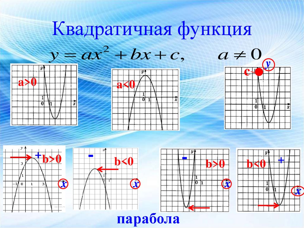 Квадратичная функция